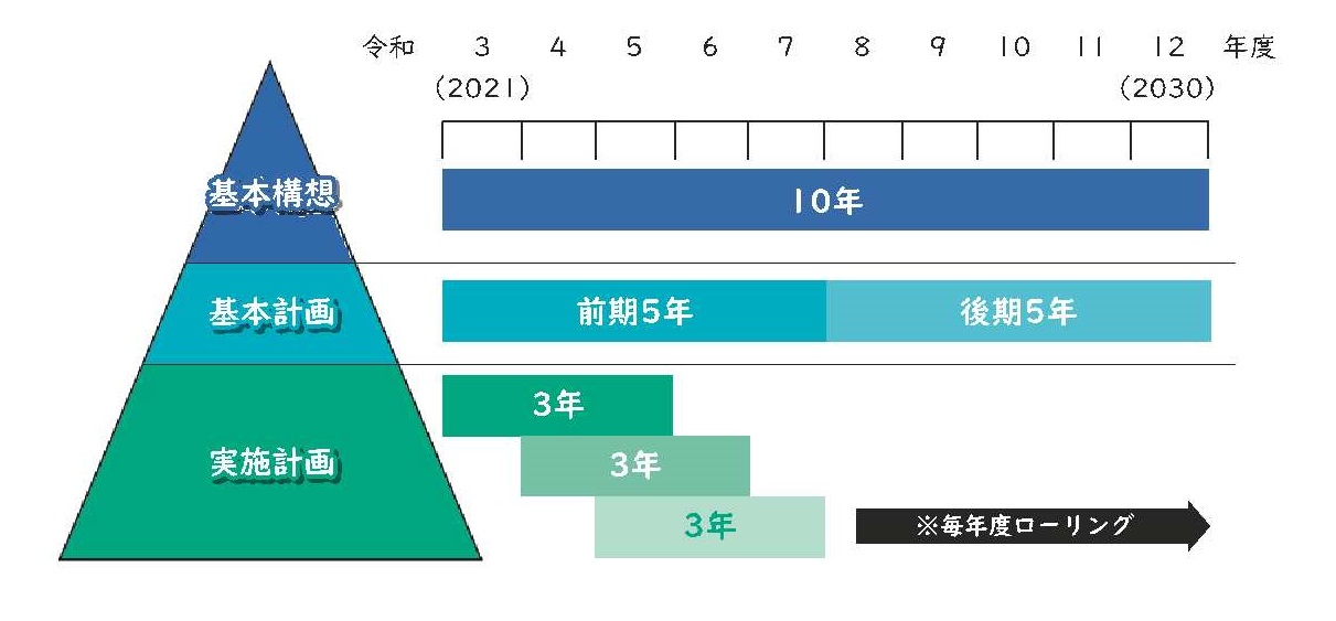 構成　